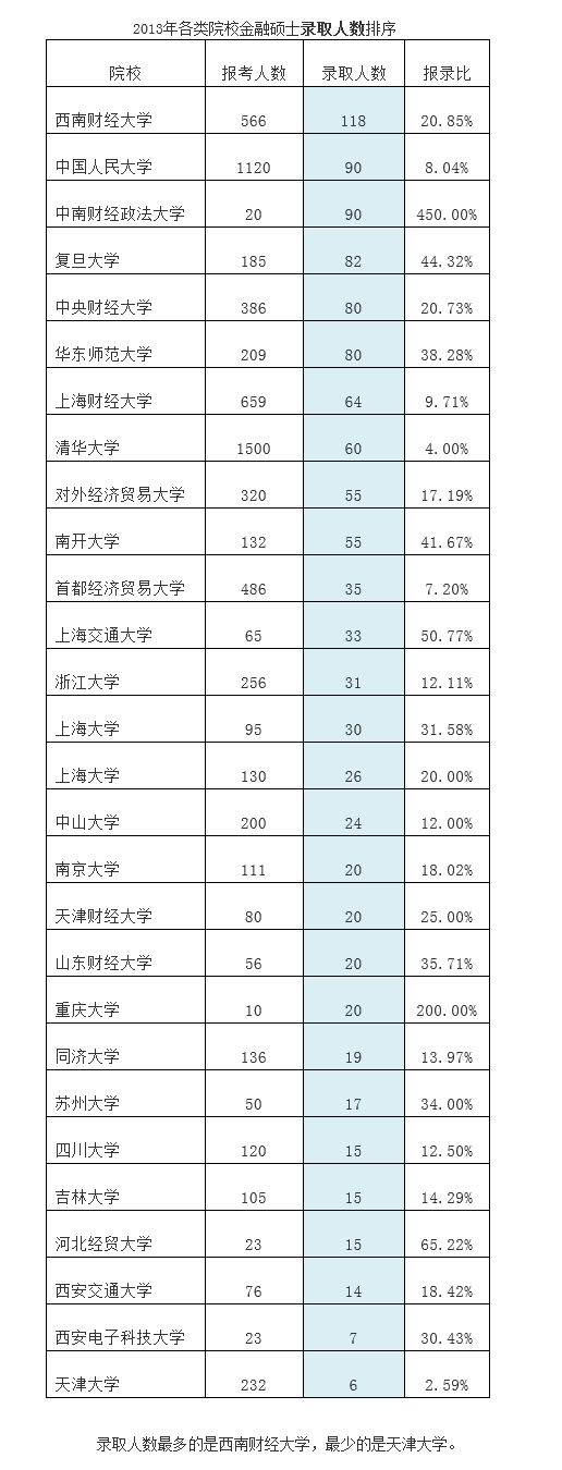 田辉：金融业要好监管与好发展良性互动-leyu